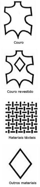 Símbolos para calçados